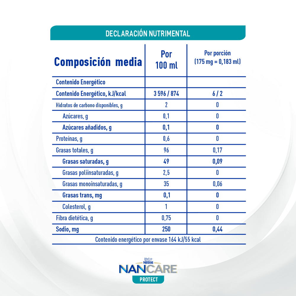 Declaración Nutrimental Nancare Protect