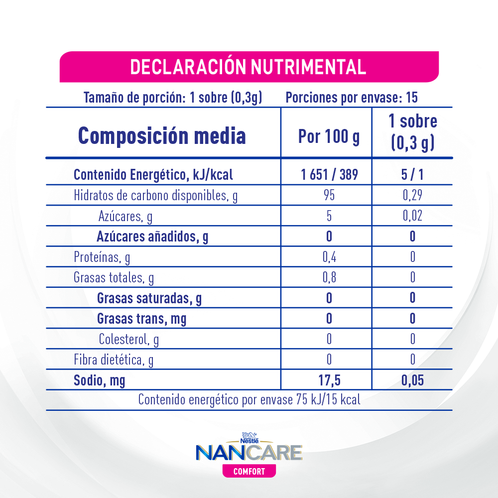 Declaración Nutrimental Nancare Comfort