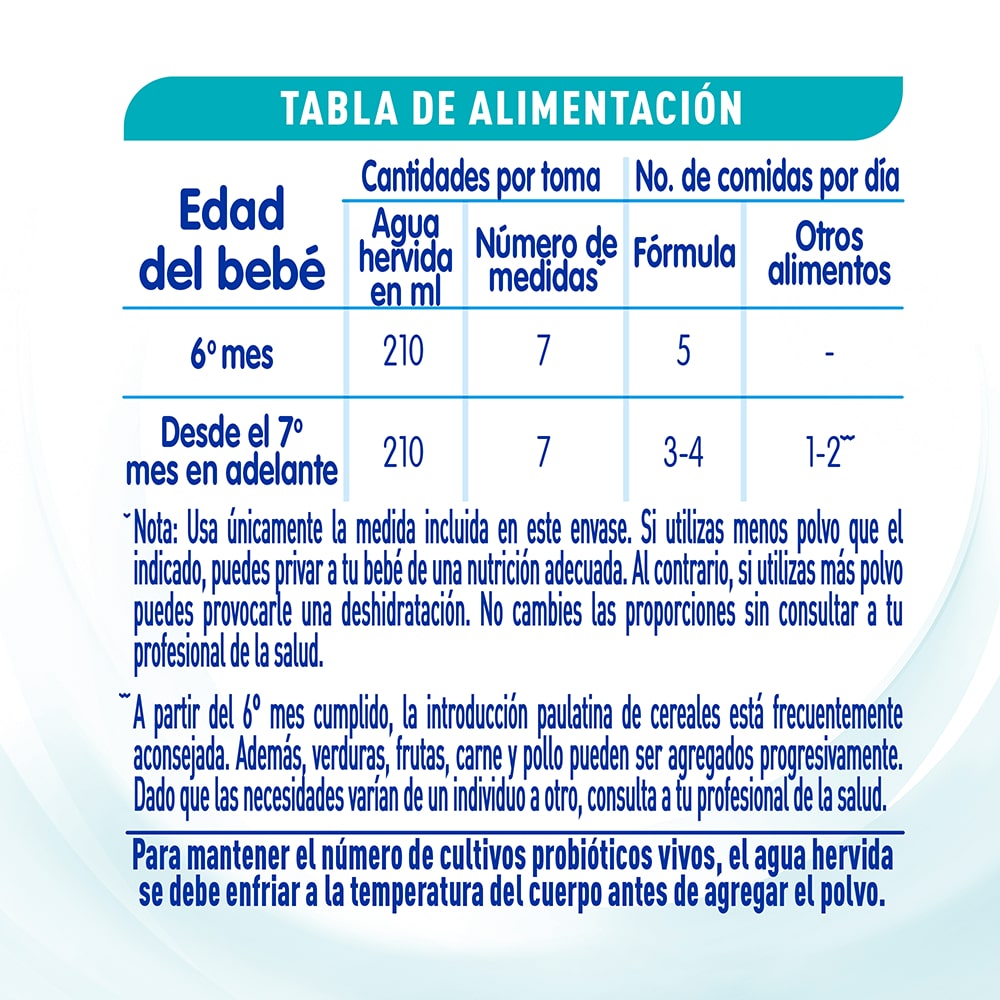 OPTIMAL-2-TABLA-ALIMENTACION