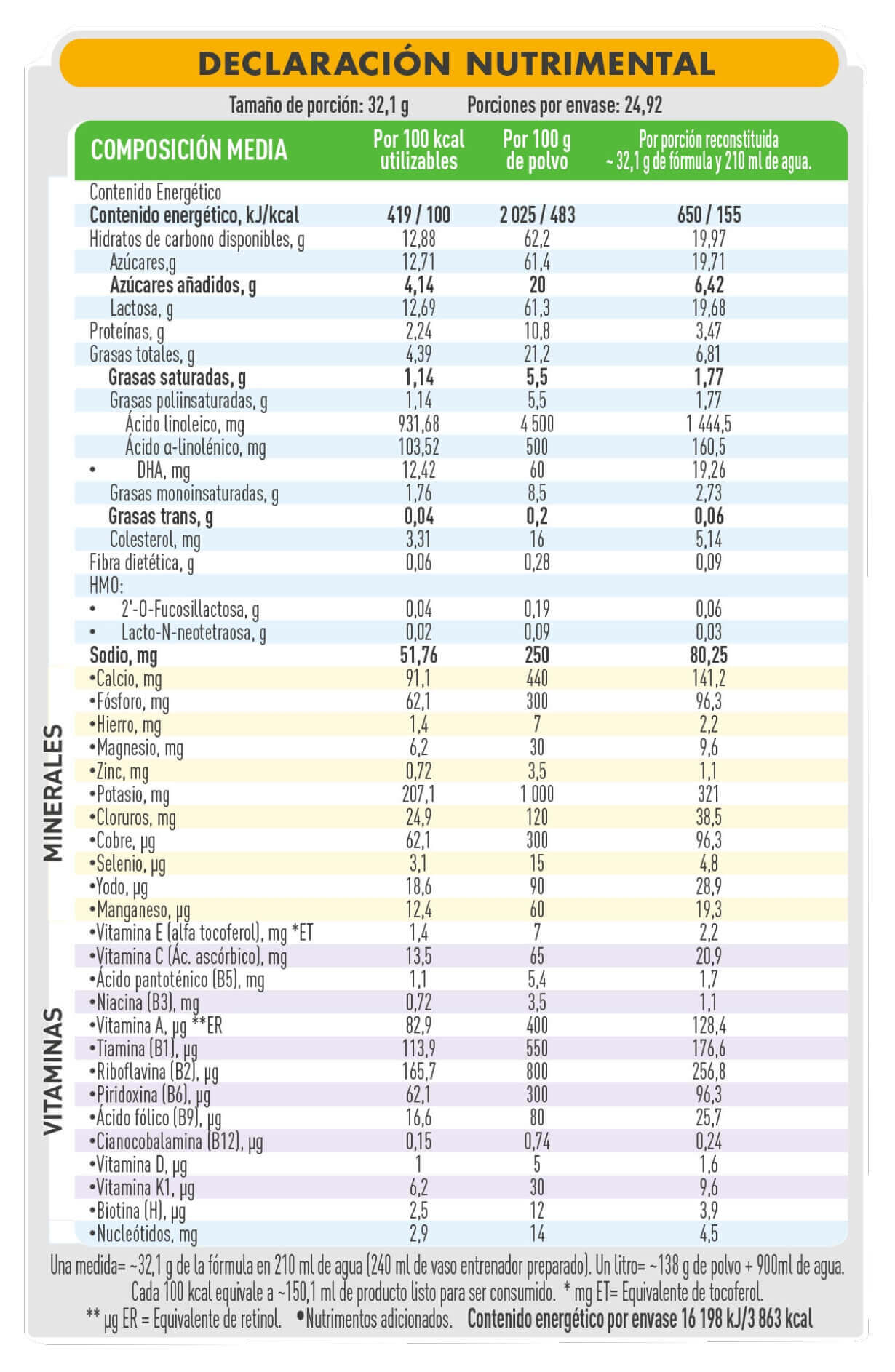 Tabla declaración Good Care 3