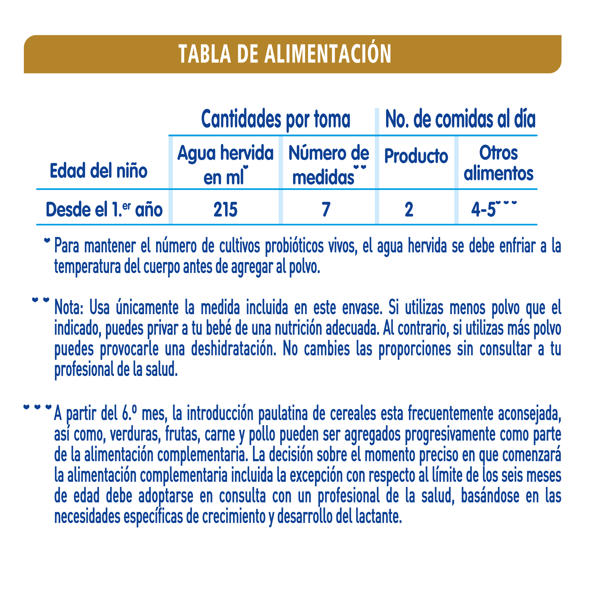 Tabla de alimentación