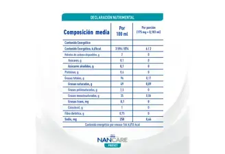 NANCARE_Protect Tabla