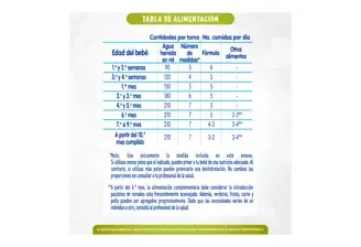 Nan expert pro soya 6