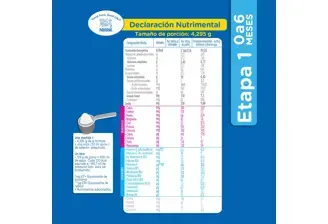 DECLARACION NUTRIMENTAL NIDAL 1