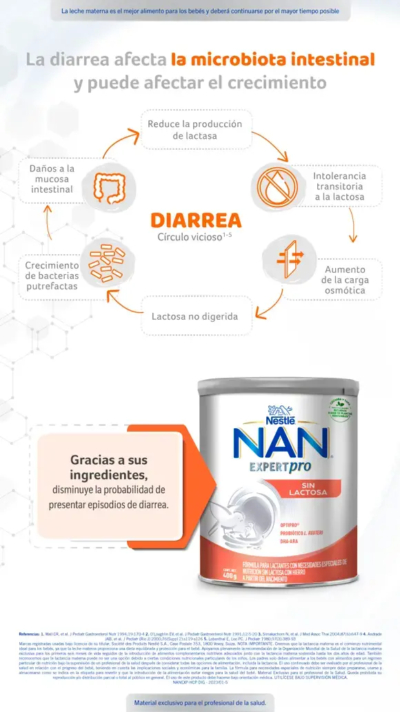 Infografia NAN