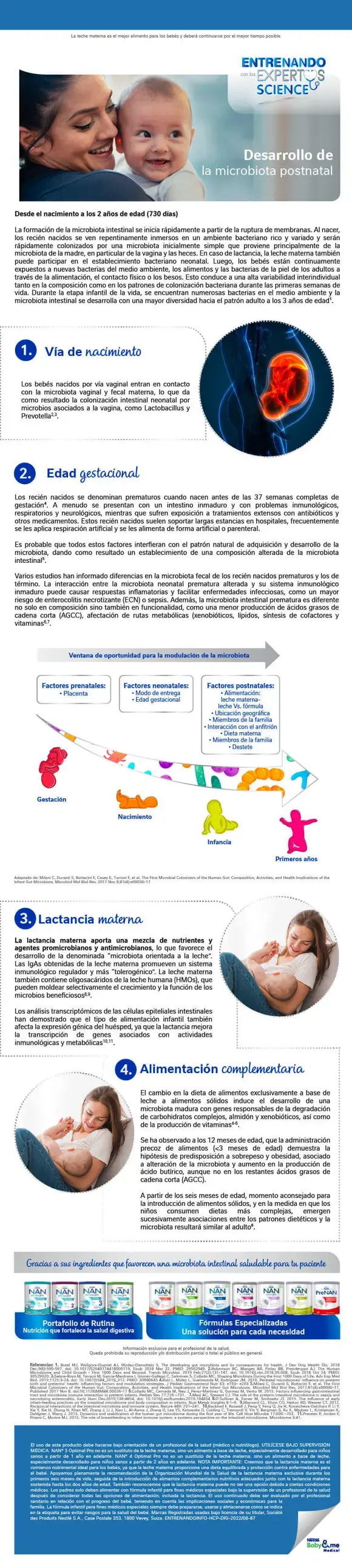 Desarrollo de la microbiota posnatal Desarrollo de la microbiota posnatal