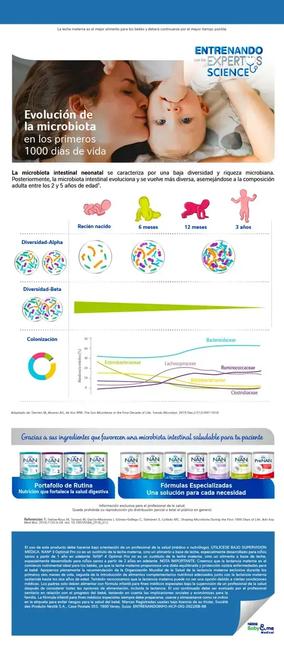Evolución de la microbiota en los primero 1,000 días de vida