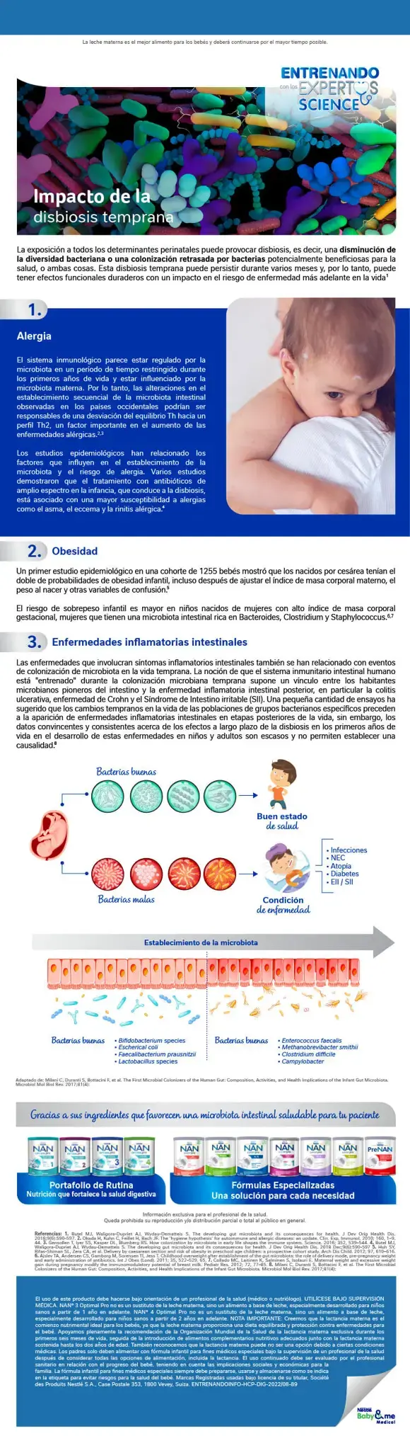 Impacto de la disbiosis temprana Impacto de la disbiosis temprana