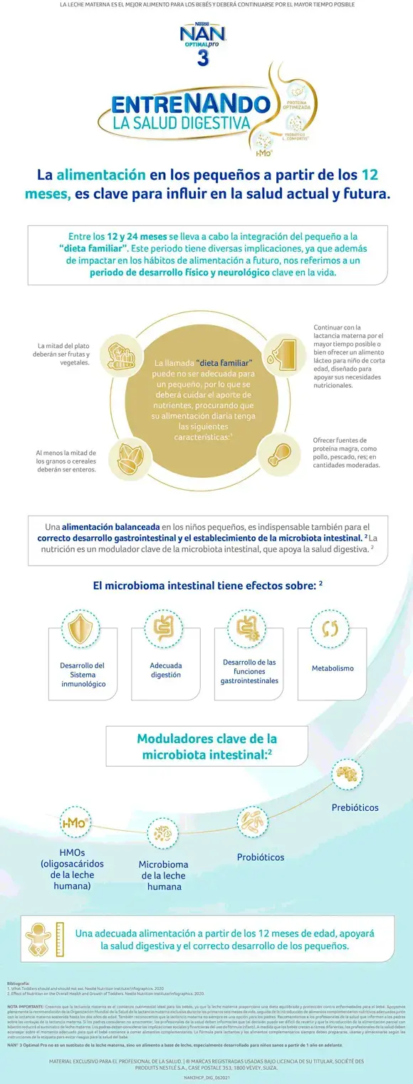 Introducción a la ¨Dieta familiar¨