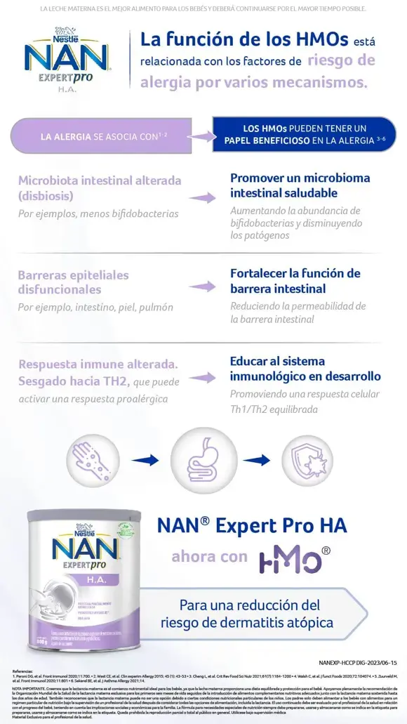  Relación de los HMOs y la alergia  en lactantes.