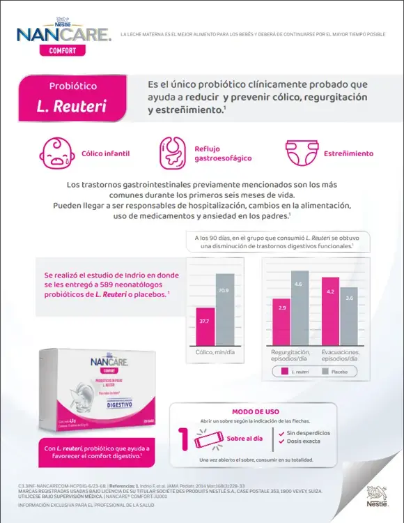 Infografia L.reuteri Infografia L.reuteri