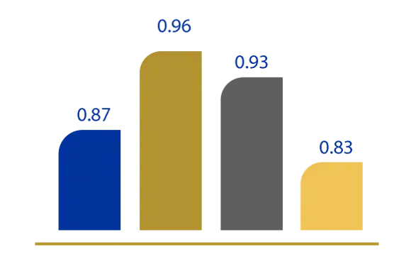 Ocurrencia de enfermedades durante dos años de tratamiento (Riesgo Relativo)