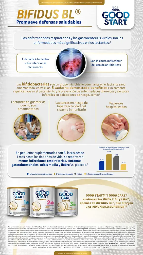 Bifidus BL® para reforzar el sistema inmunitario