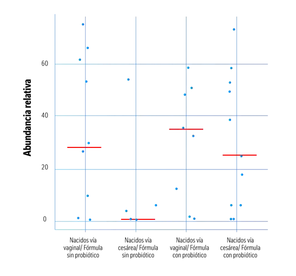 Gráfico de Abundancia relativa Gráfico de Abundancia relativa
