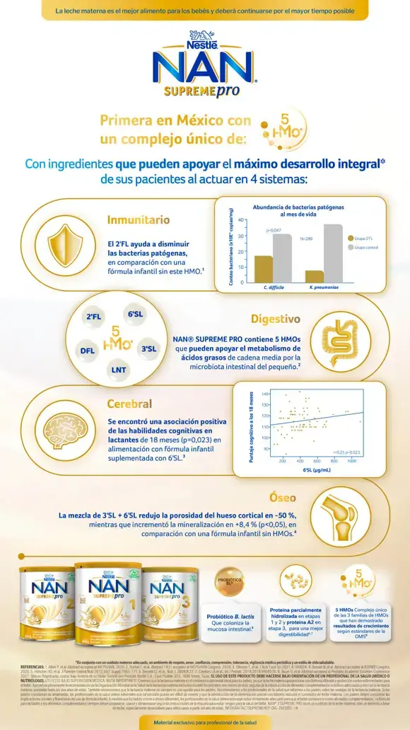 Infografía NAN SUPREME PRO CON 5 HMOs