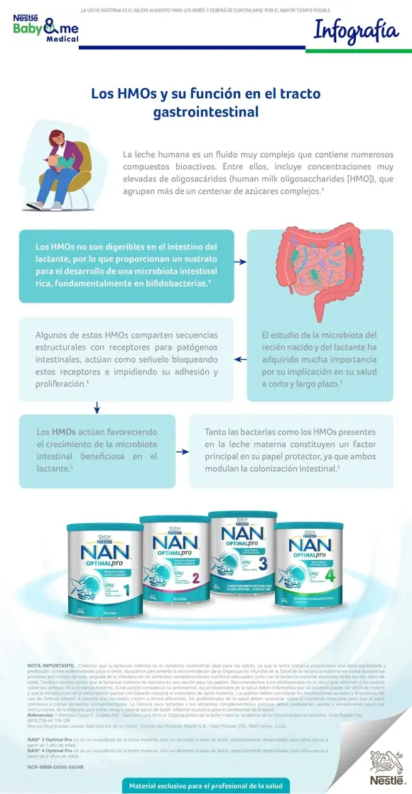 Infografia NAN Optimal