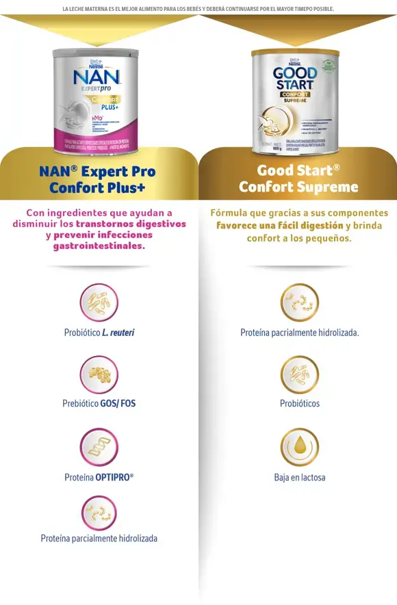 NAN® Especialidades