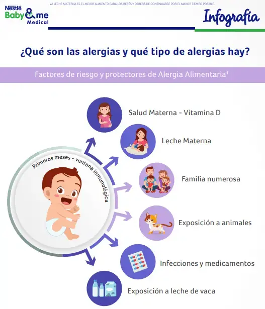 Tipo de alergias Tipo de alergias