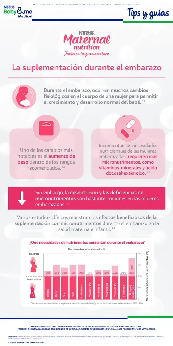 Suplementación durante el embarazo