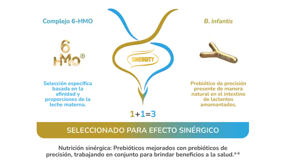 infografia tecnologia sinergity infografia tecnologia sinergity